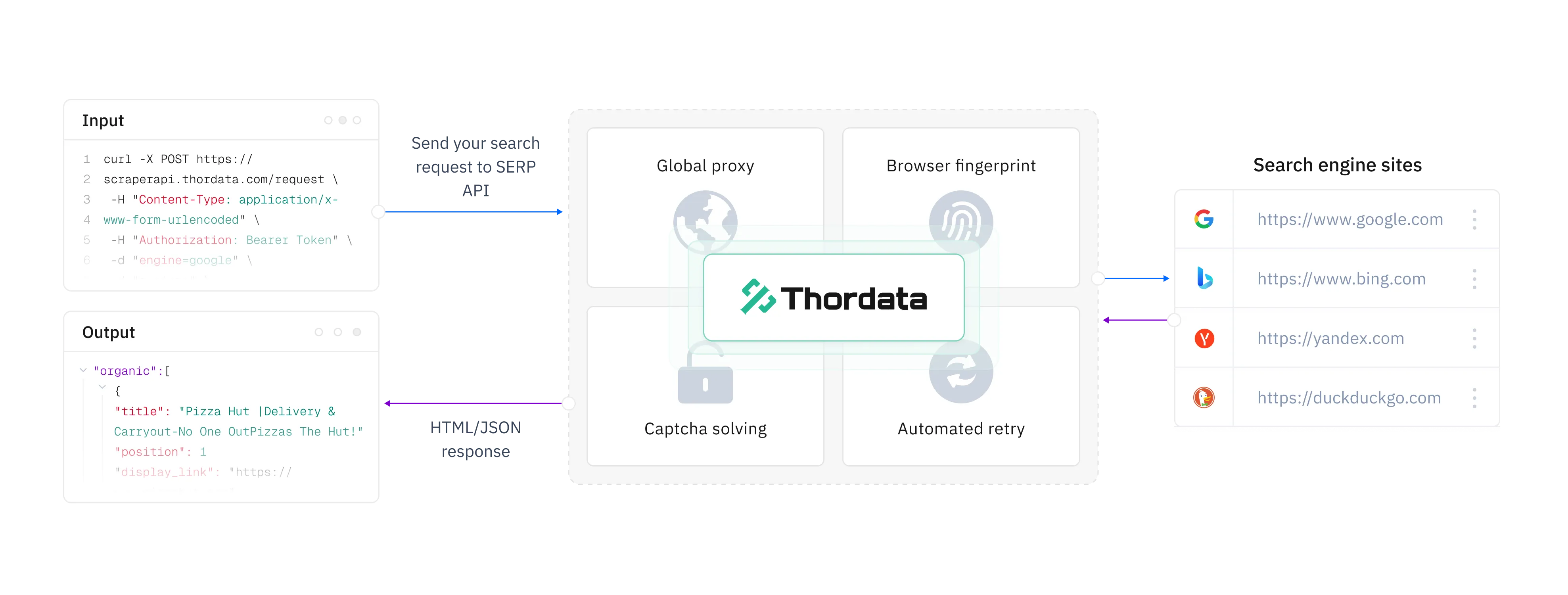 thorData.com