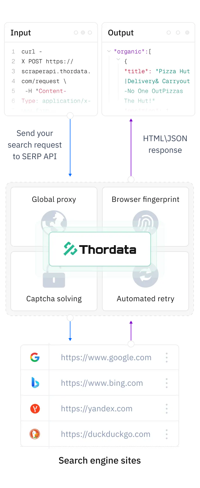 thorData.com