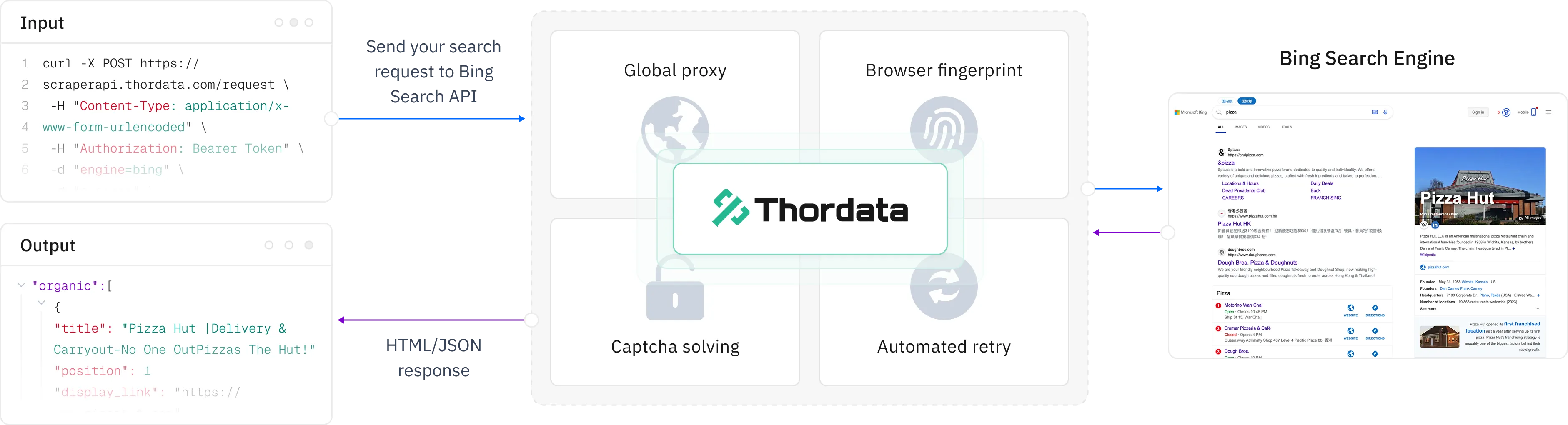 thorData.com