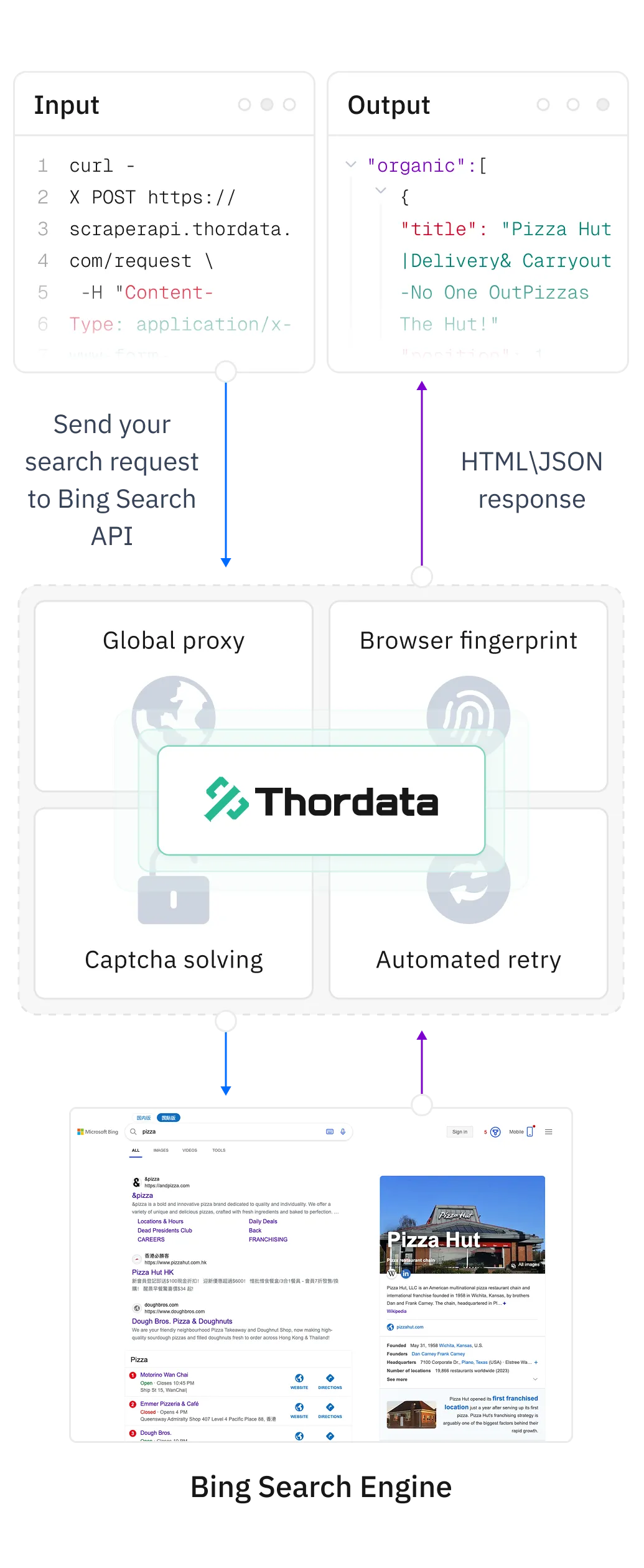 thorData.com