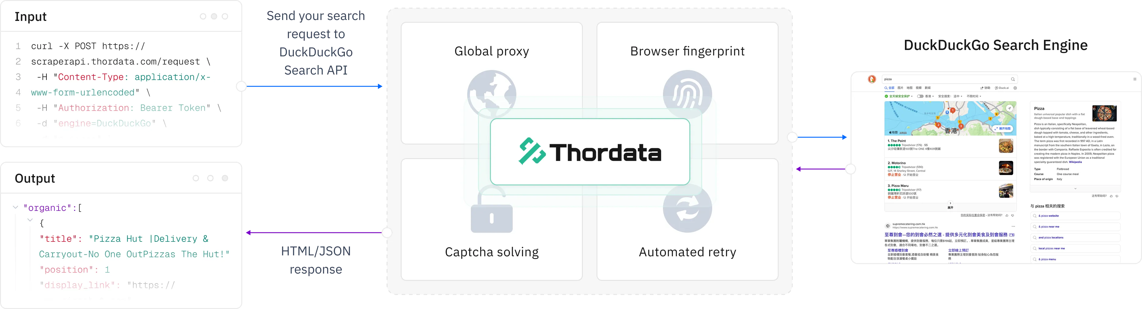 thorData.com