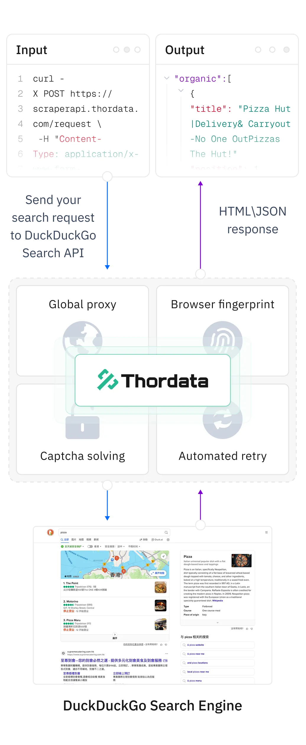 thorData.com
