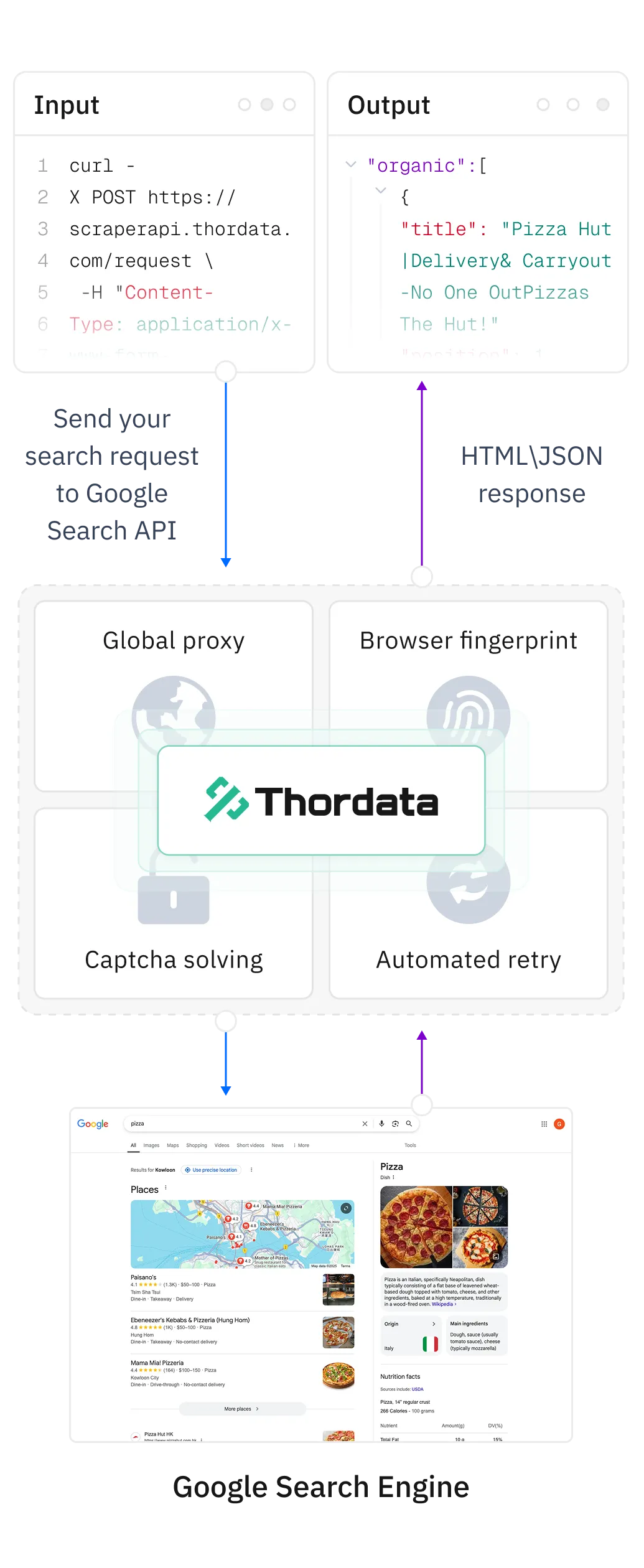 thorData.com