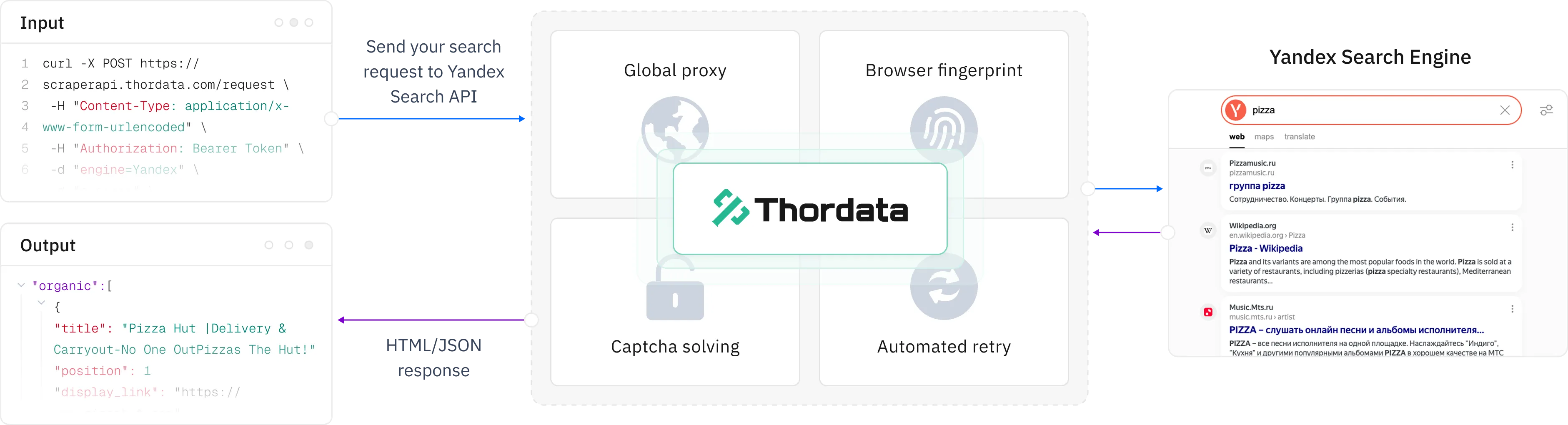 thorData.com