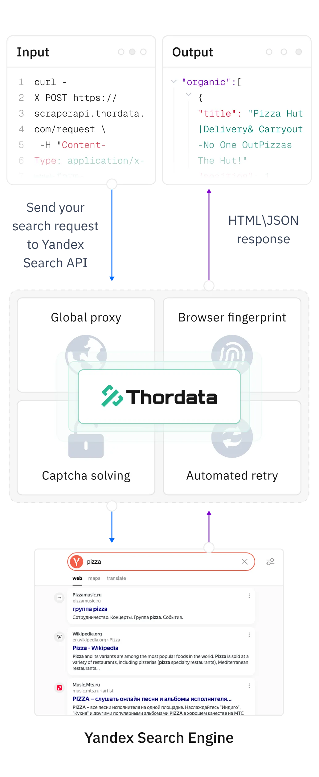 thorData.com