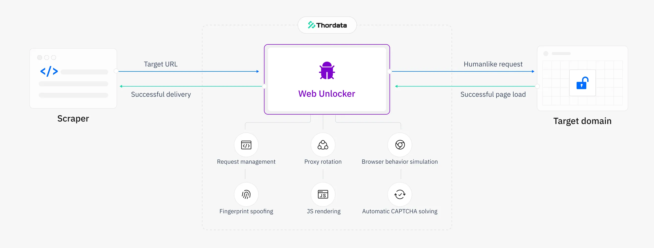 thorData.com