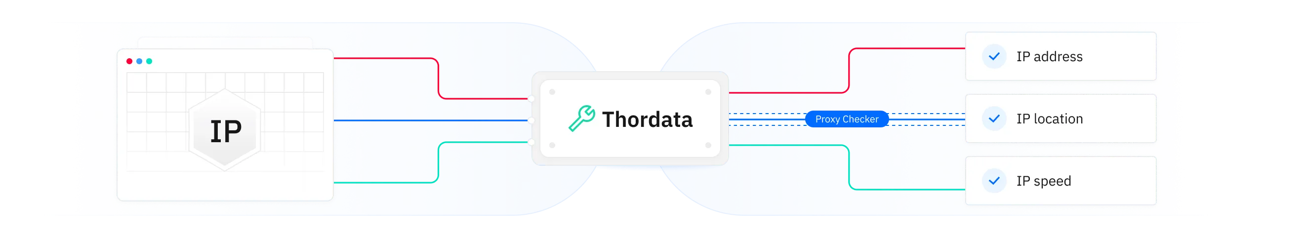 thorData.com
